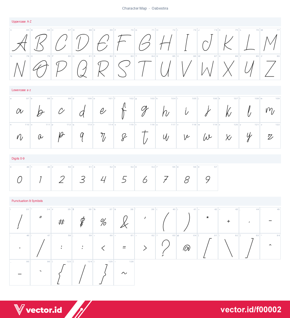 Oabestira Font – peta karakter